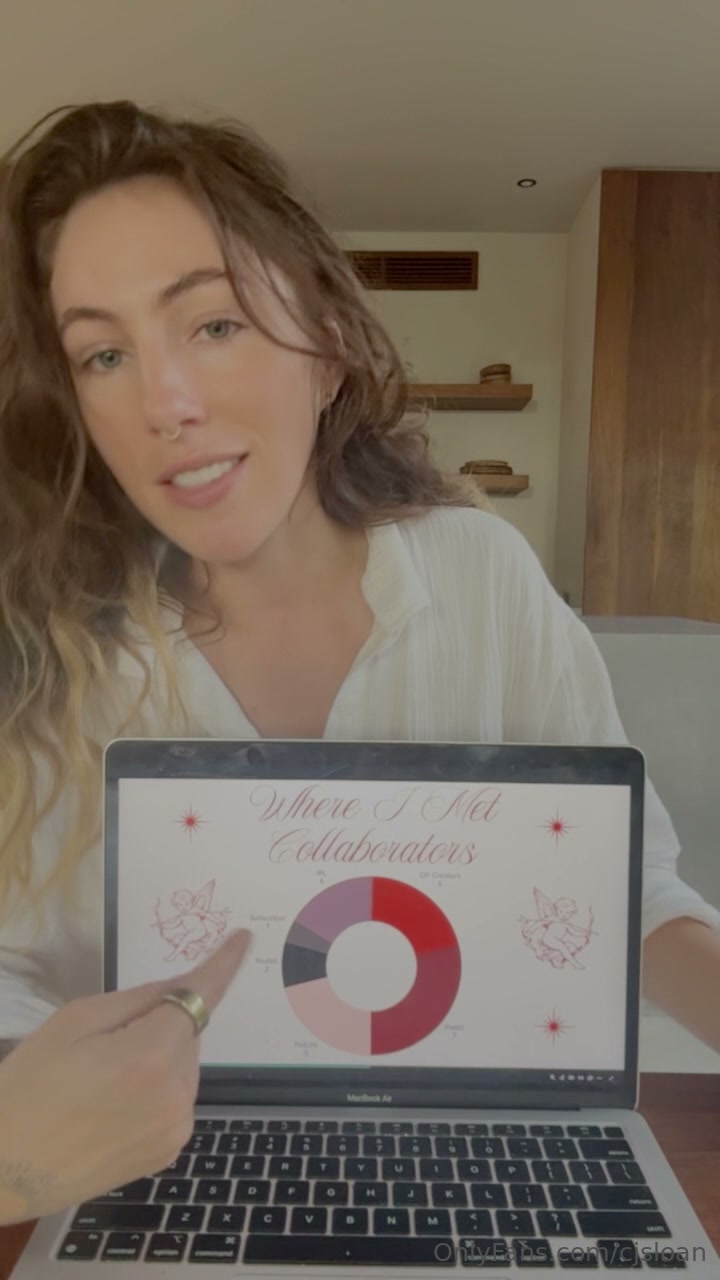 2025 Dating Wrapped - Of Edition